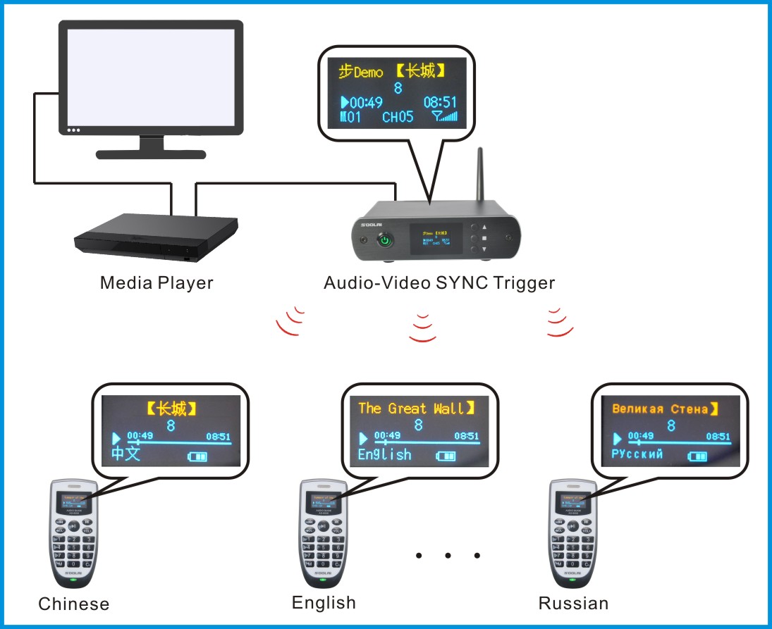 audio guide-audio video sync